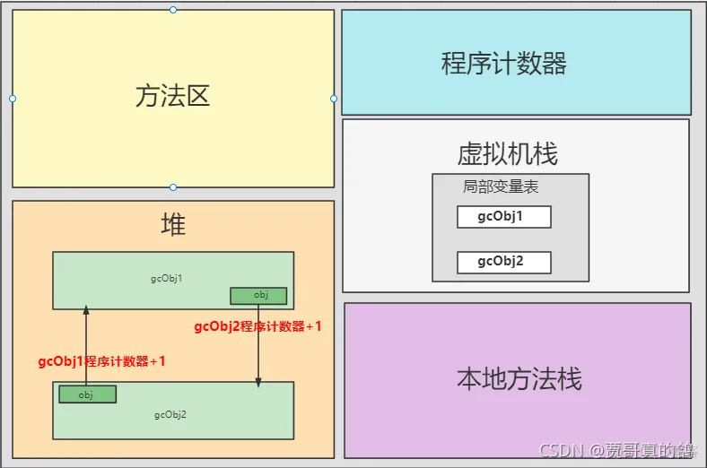 java中cg java中cg是什么_老年代_02